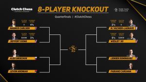 Clutch Chess Quarter Final Pairings. Photo © 